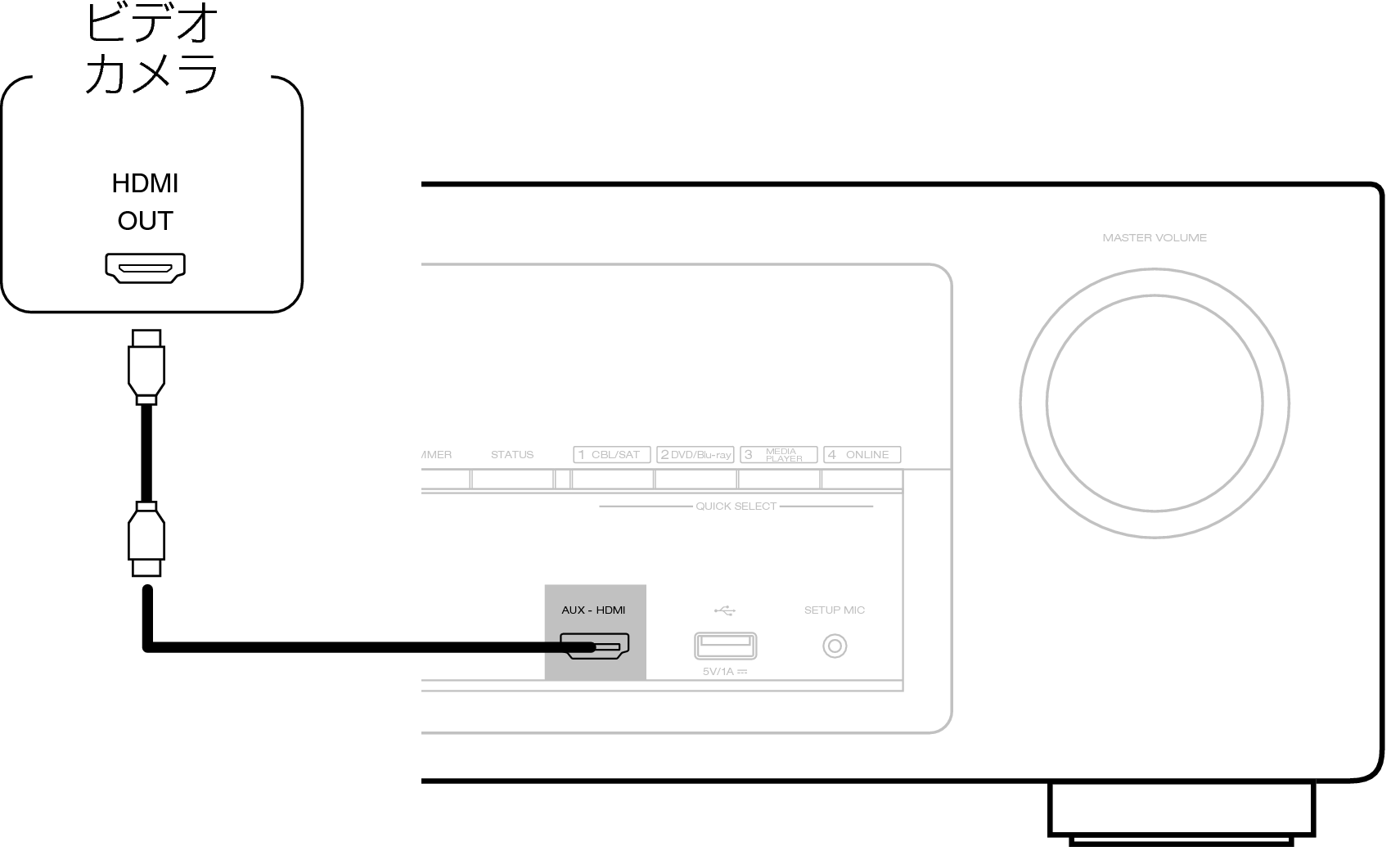 Conne AUX AVRX1100WJP